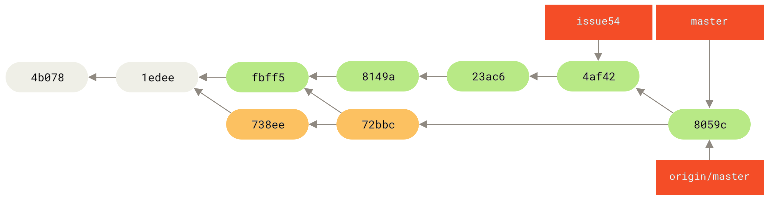 التاريخ عند سميرة بعد دفع كل التعديلات إلى الخادوم